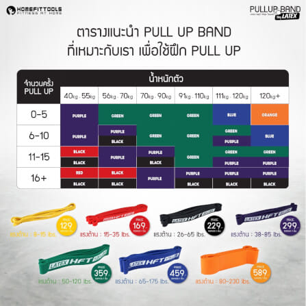 ยางยืดออกกำลังกาย HOMEFITTOOLS 20-70 ปอนด์ สีดำ LATEX_5